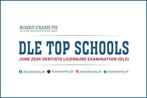 prc dentistry board exam 2024 result|PERFORMANCE OF SCHOOLS: June 2024 Dentists Licensure Exam (DLE).